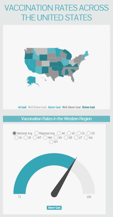 Vaccination rates across the US