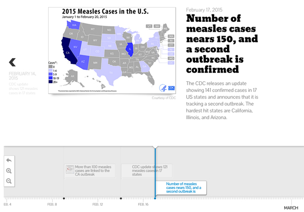 Measles Outbreak Timeline Image