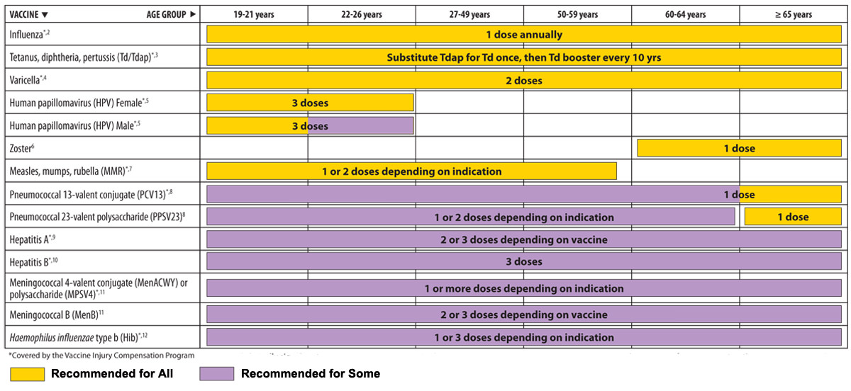 zocdoc vaccine scheduling